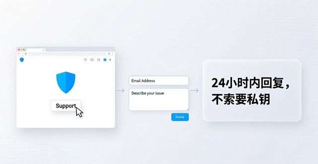 Trust Wallet下载后遇到问题，去哪找官方客服？