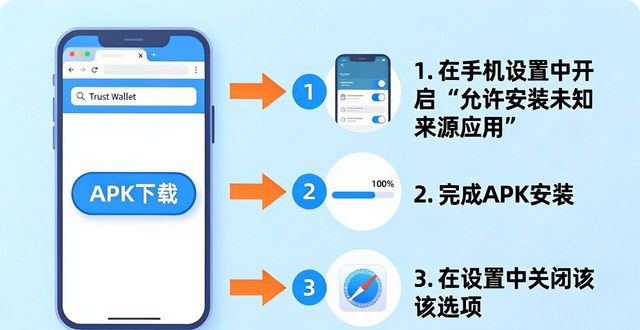 旅程什么_如何快速下载Trust Wallet最新版本，让你的投资旅程更加顺畅！_旅程怎么样