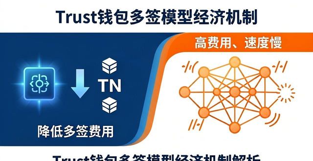 钱包效应_钱包理论什么意思_Trust钱包与多签经济模型的探讨