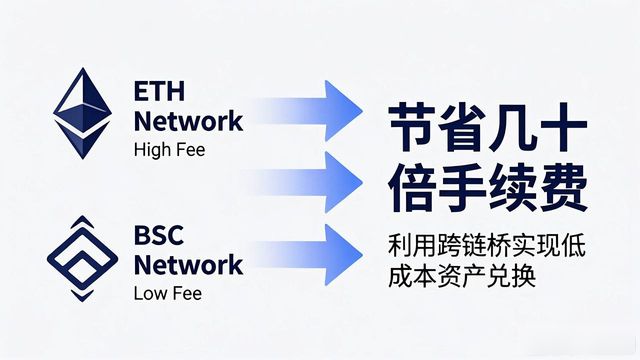 Trust Wallet苹果版手续费到底怎么算？明细来了