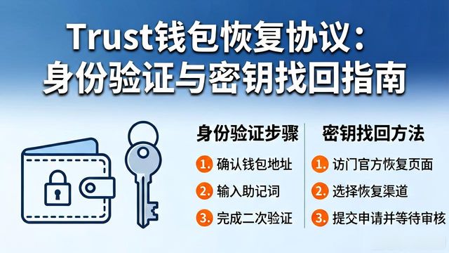 Trust钱包恢复协议：身份验证与密钥找回指南