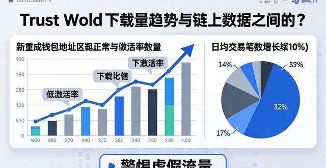 三招判断Trust Wallet下载量虚实