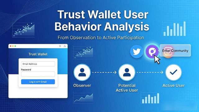 Trust Wallet 官网下用户行为的关键指标_用户行为研究_用户行为偏好指标计算