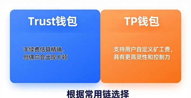 钱包哪个好用_钱包好用么现在_trust跟tp钱包哪个好用