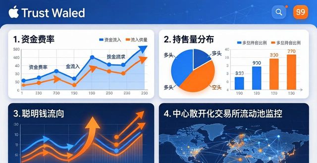 苹果版Trust Wallet：市场情报与数据一手掌握