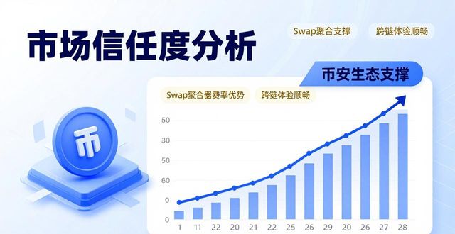 币安Trust钱包靠谱吗？市场信任度深度分析
