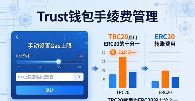 Trust钱包手续费怎么管？真实效果测评来了