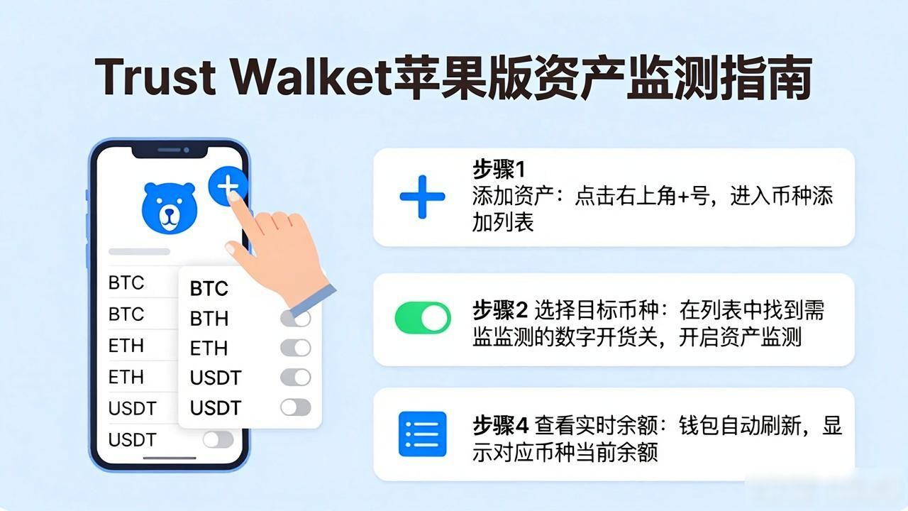 如何在Trust Wallet苹果版中进行数字资产监测?_Trust Wallet苹果手机资产监控教程_信任钱包iPhone查看投资情况方法
