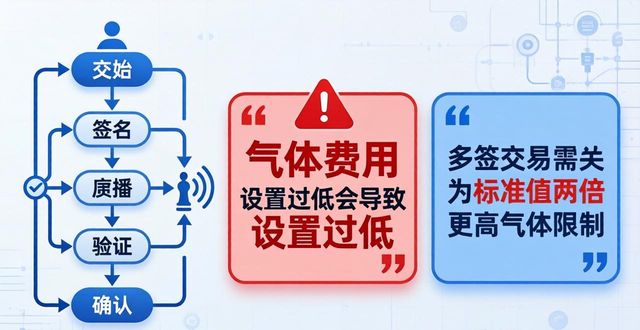 Trust钱包多签收款总失败？这5个常见问题一次说清楚
