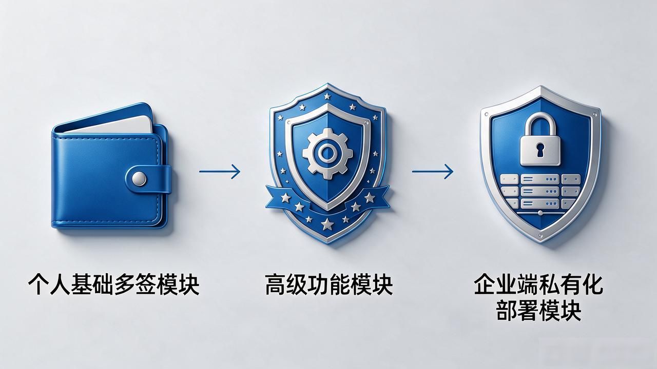 Trust钱包多签凭什么能赚钱？应用创新和商业逻辑拆解