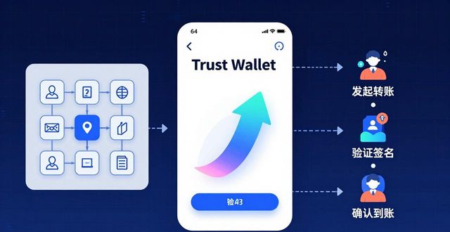 Trust Wallet资金流动：3招让转账更快